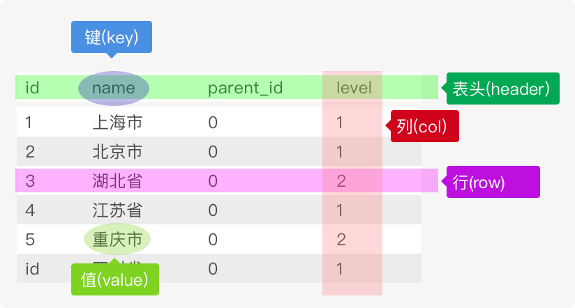 MySQL
